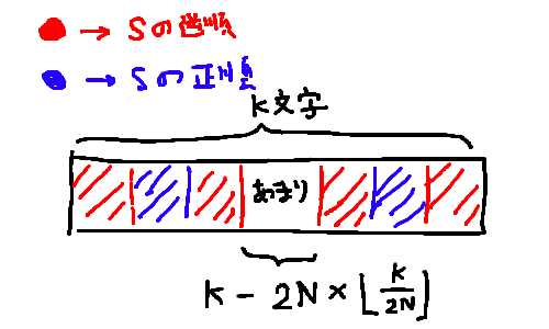 S\'の最終状態