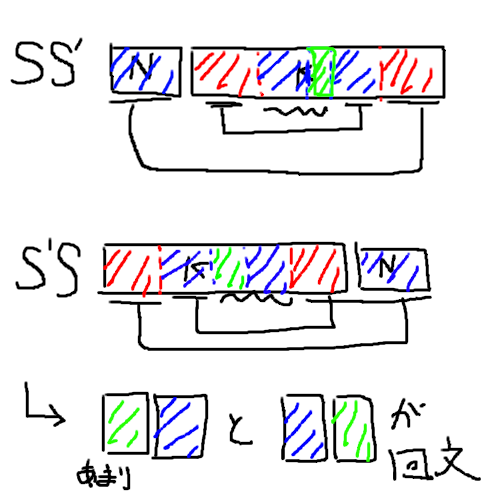 あまりの満たすべき条件