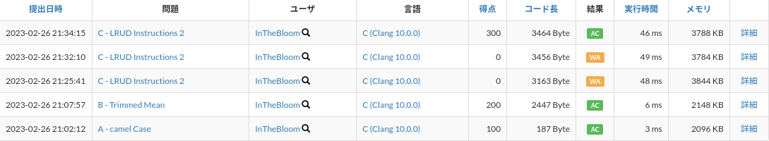 提出状況