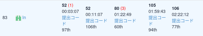 ranking