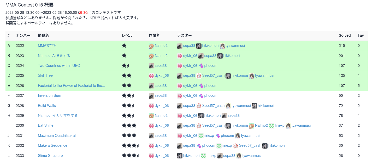 result