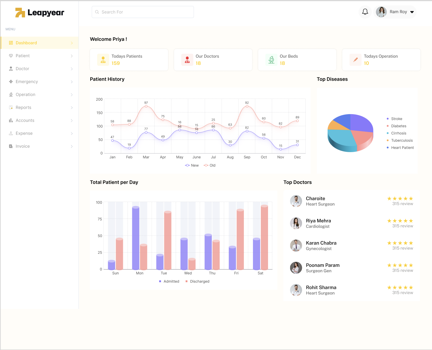 MedAxis – Complete Healthcare Automation & Telemedicine System