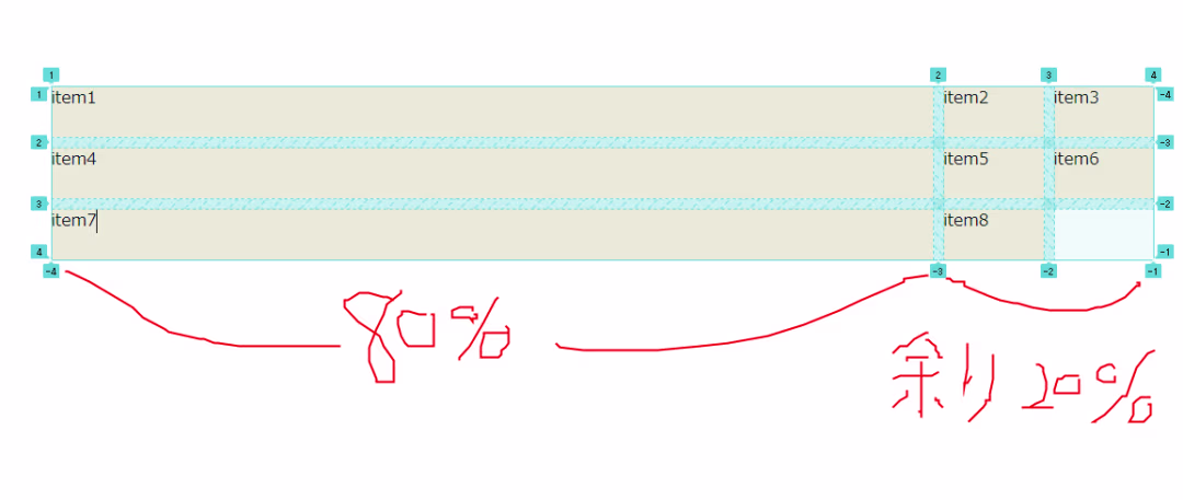 css-grid-fraction-surplus