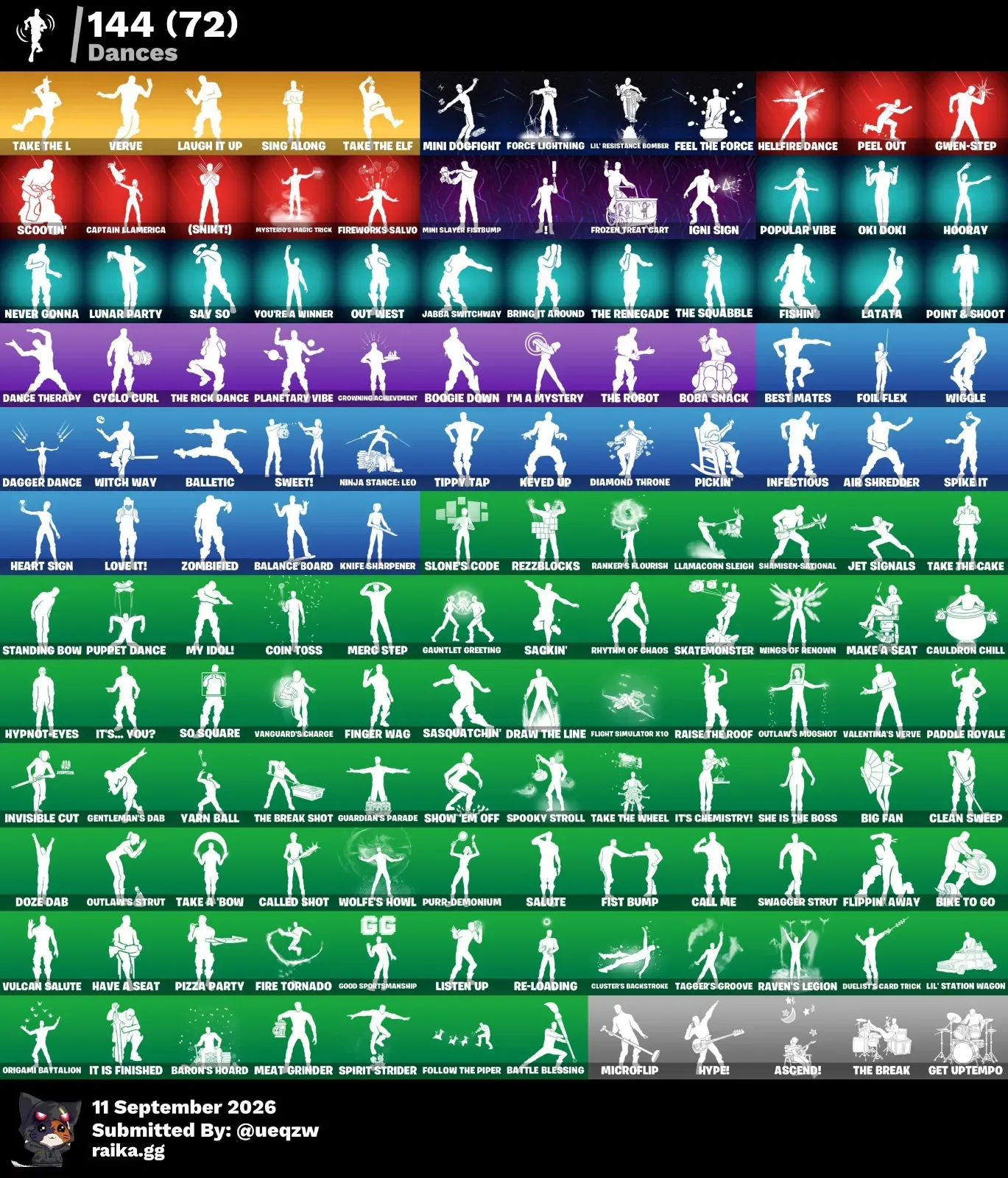 Fornite Og ACCOUNT WITH 200+ SKINS AND MULITPLE rare ones — Fortnite image 2