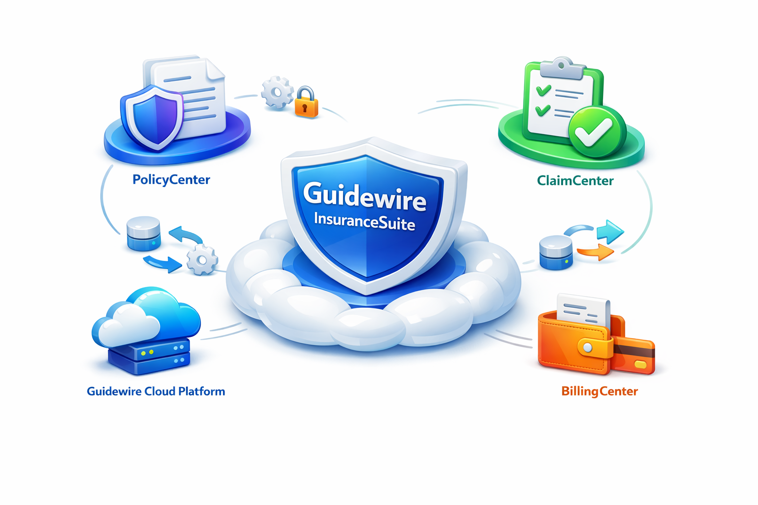 what is guidewire