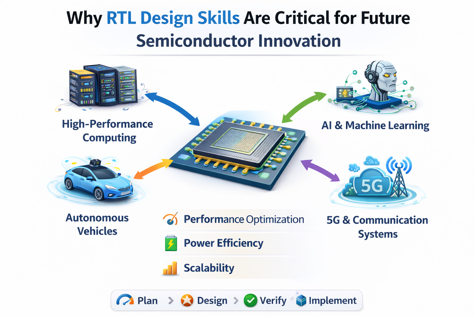Why RTL Design Skills Are Critical for Future Semiconductor Innovation