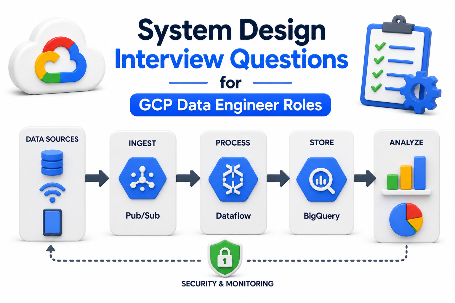 System Design Interview Questions for GCP Data Engineer Roles