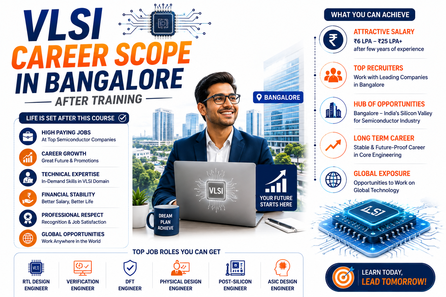 VLSI Career Scope in Bangalore