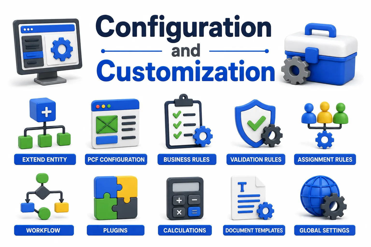 Configuration and Customization
