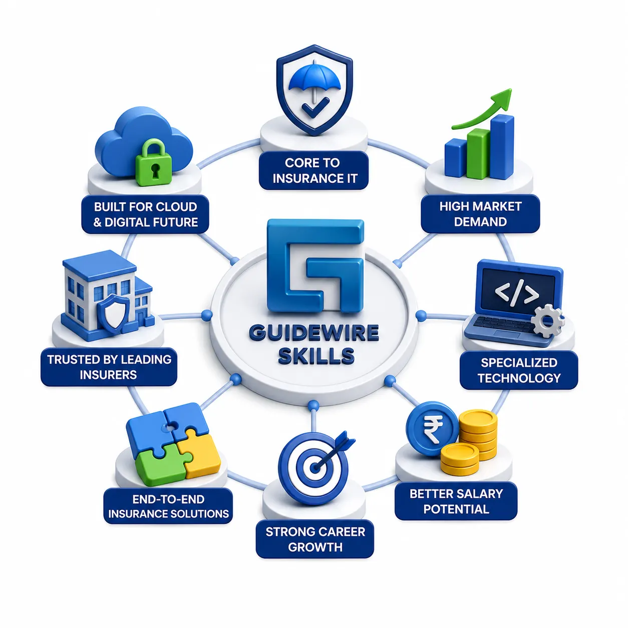 What Makes Guidewire Skills So Valuable in Insurance IT Right Now