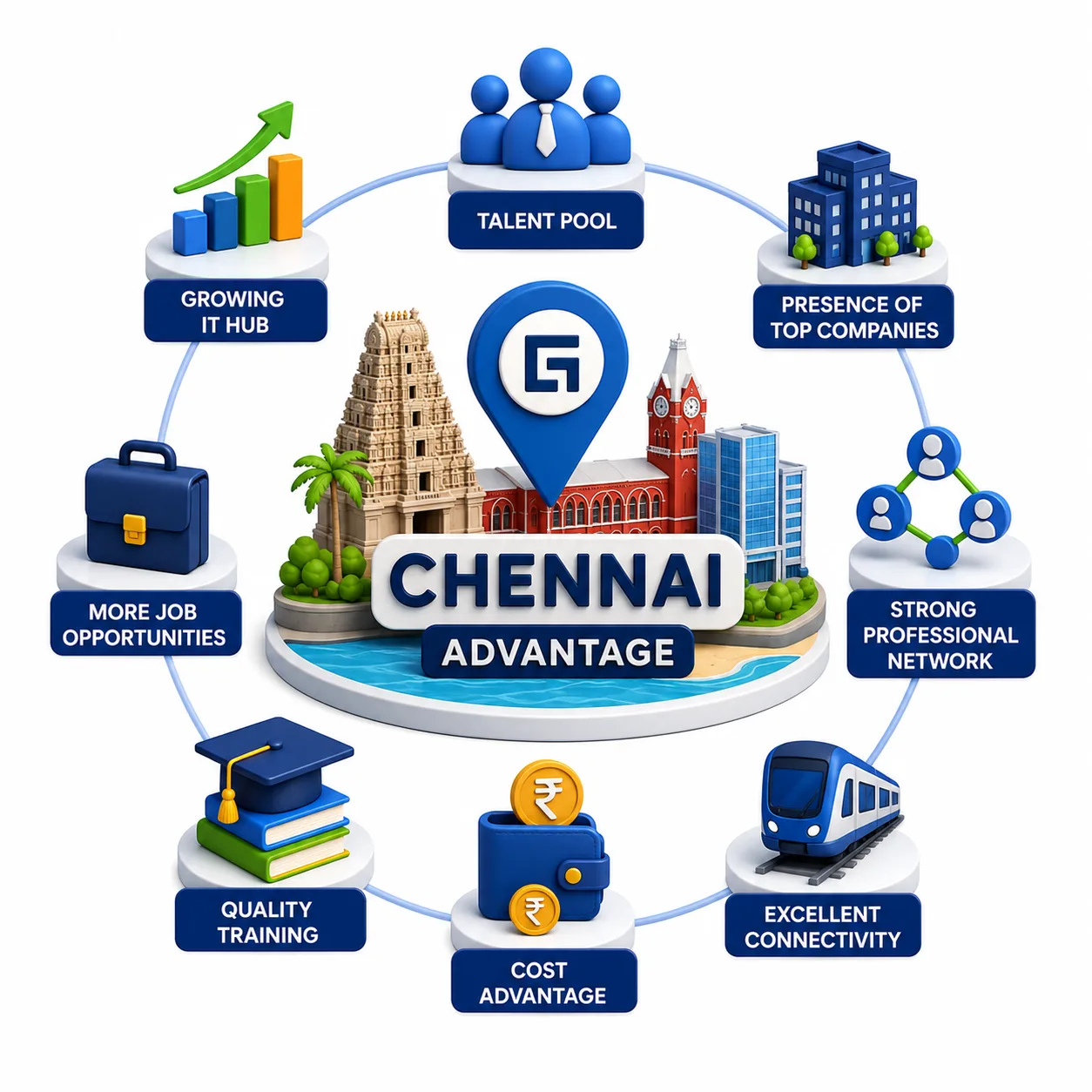 Why Location Matters: The Chennai Advantage for Guidewire Learners