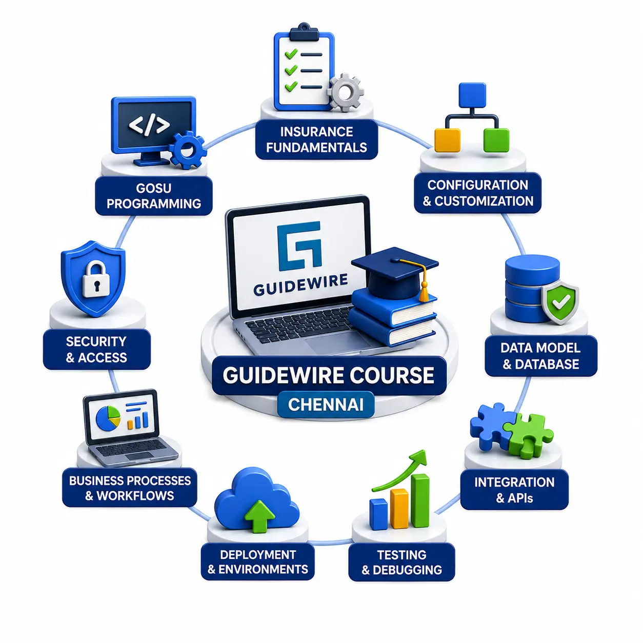 Inside a Guidewire Course in Chennai: What You'll Actually Learn