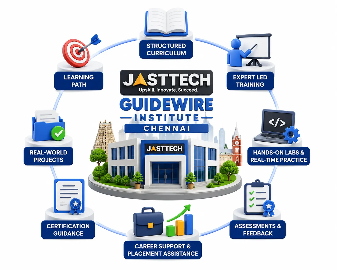 How JastTech Guidewire Institute in Chennai Structures Its Training