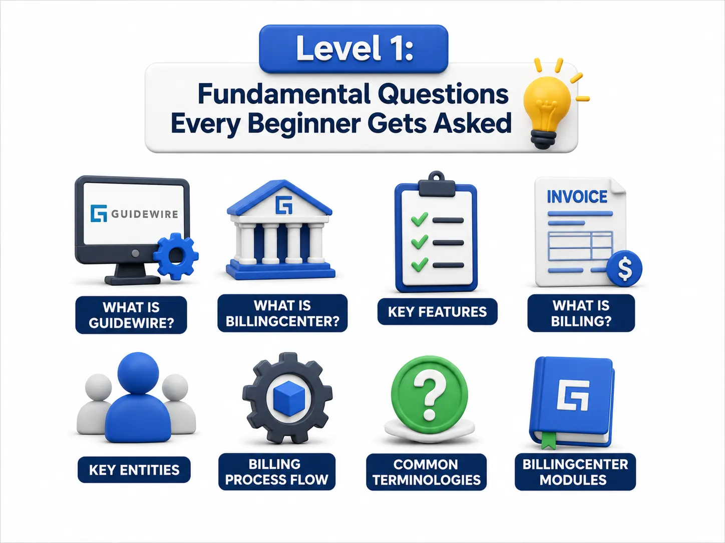 Level 1: Fundamental Questions Every Beginner Gets Asked