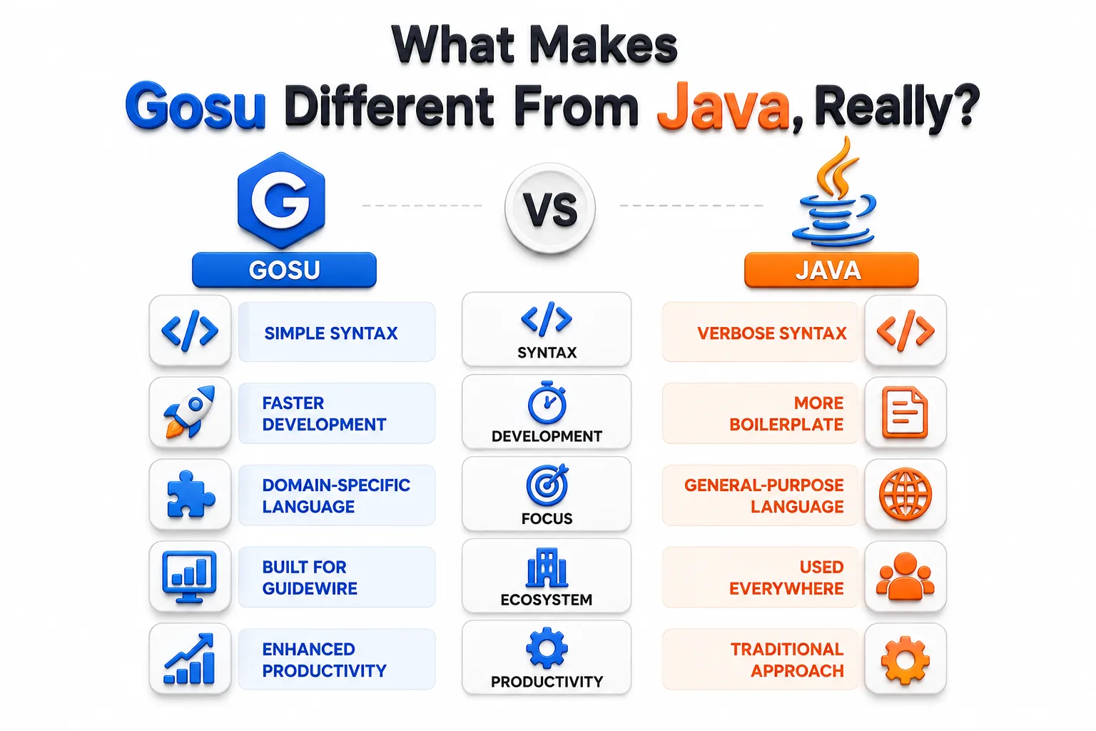What Makes Gosu Different From Java, Really?