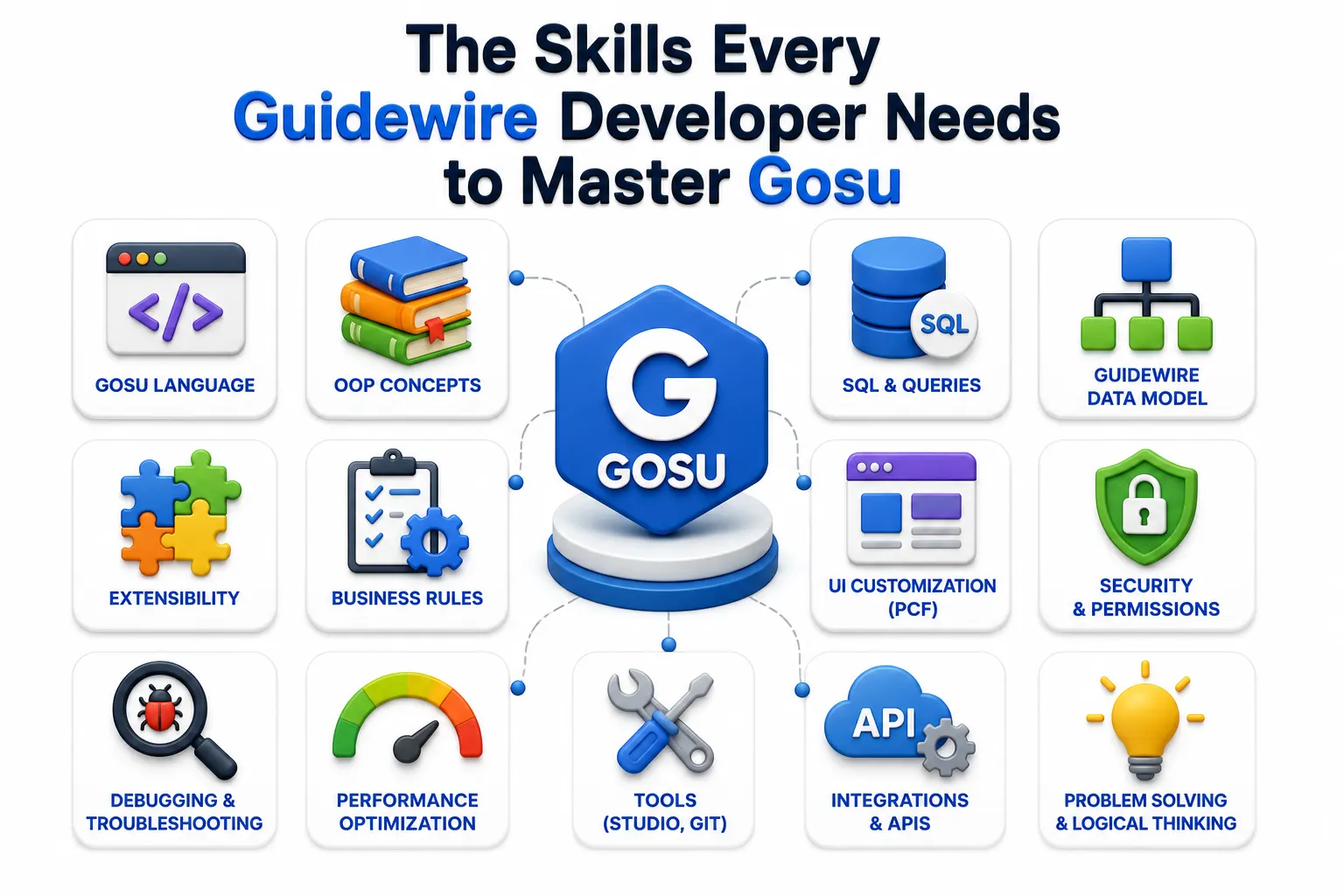 The Skills Every Guidewire Developer Needs to Master Gosu