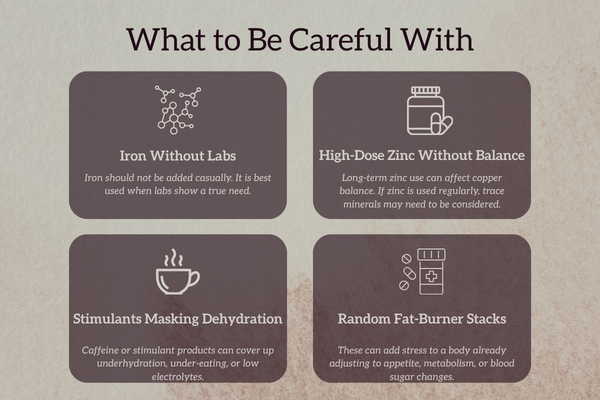 Educational graphic outlining supplement considerations with peptides, including iron without labs, high-dose zinc, stimulants, and random fat-burner stacks.