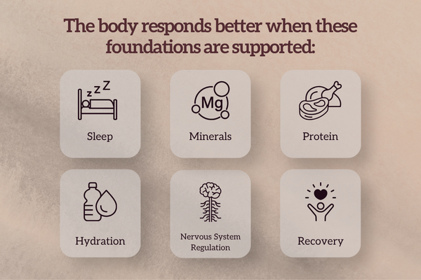 Graphic showing foundational support for peptide therapy including sleep, hydration, protein, minerals, nervous system regulation, and recovery.