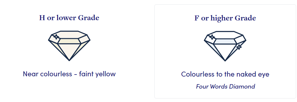 Colour Comparison Four Words