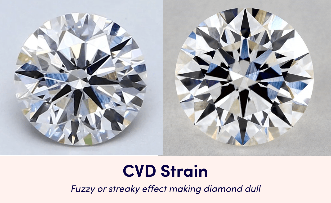 CVD Strain Example