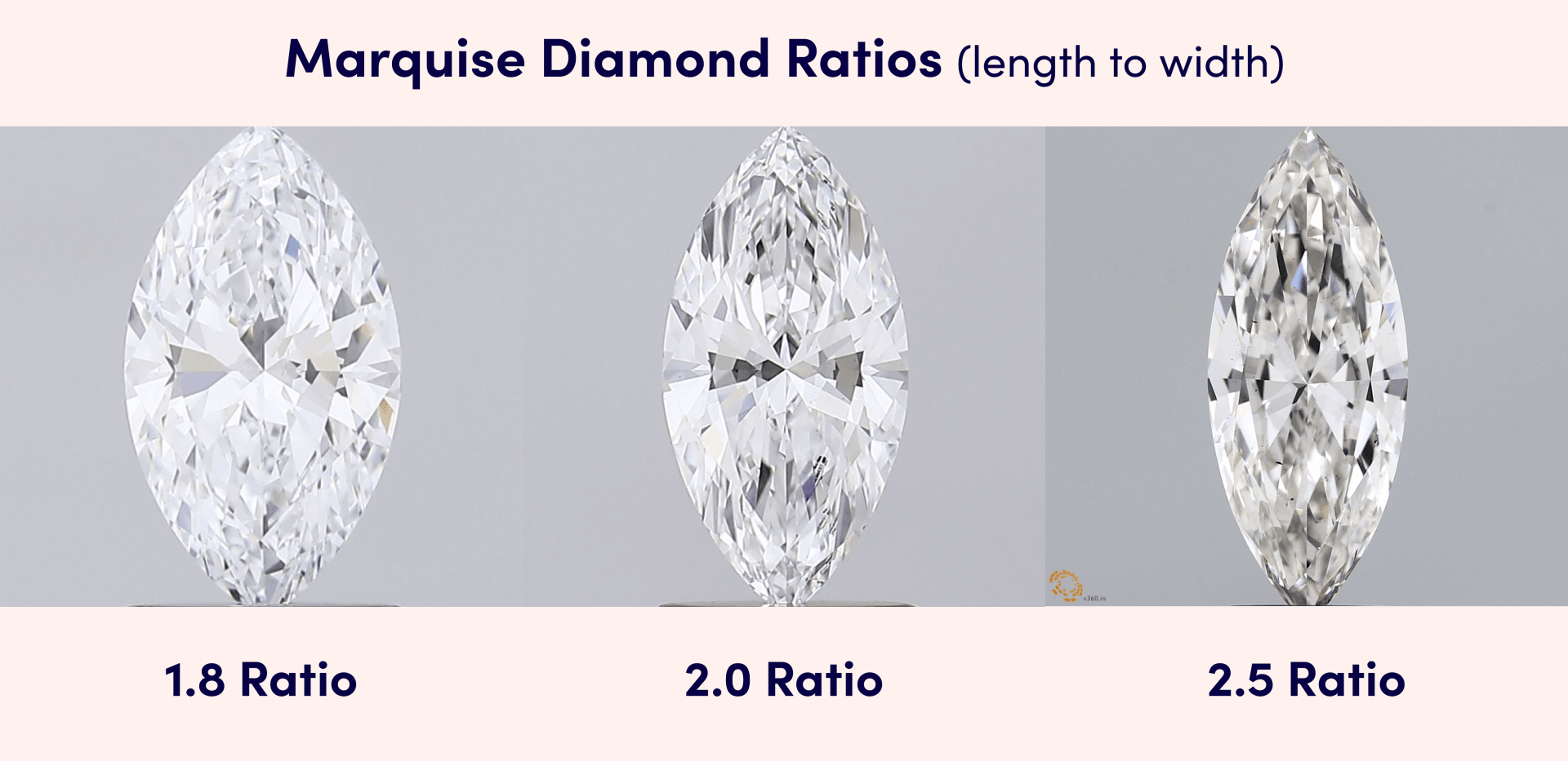 Example of Marquise Ratios