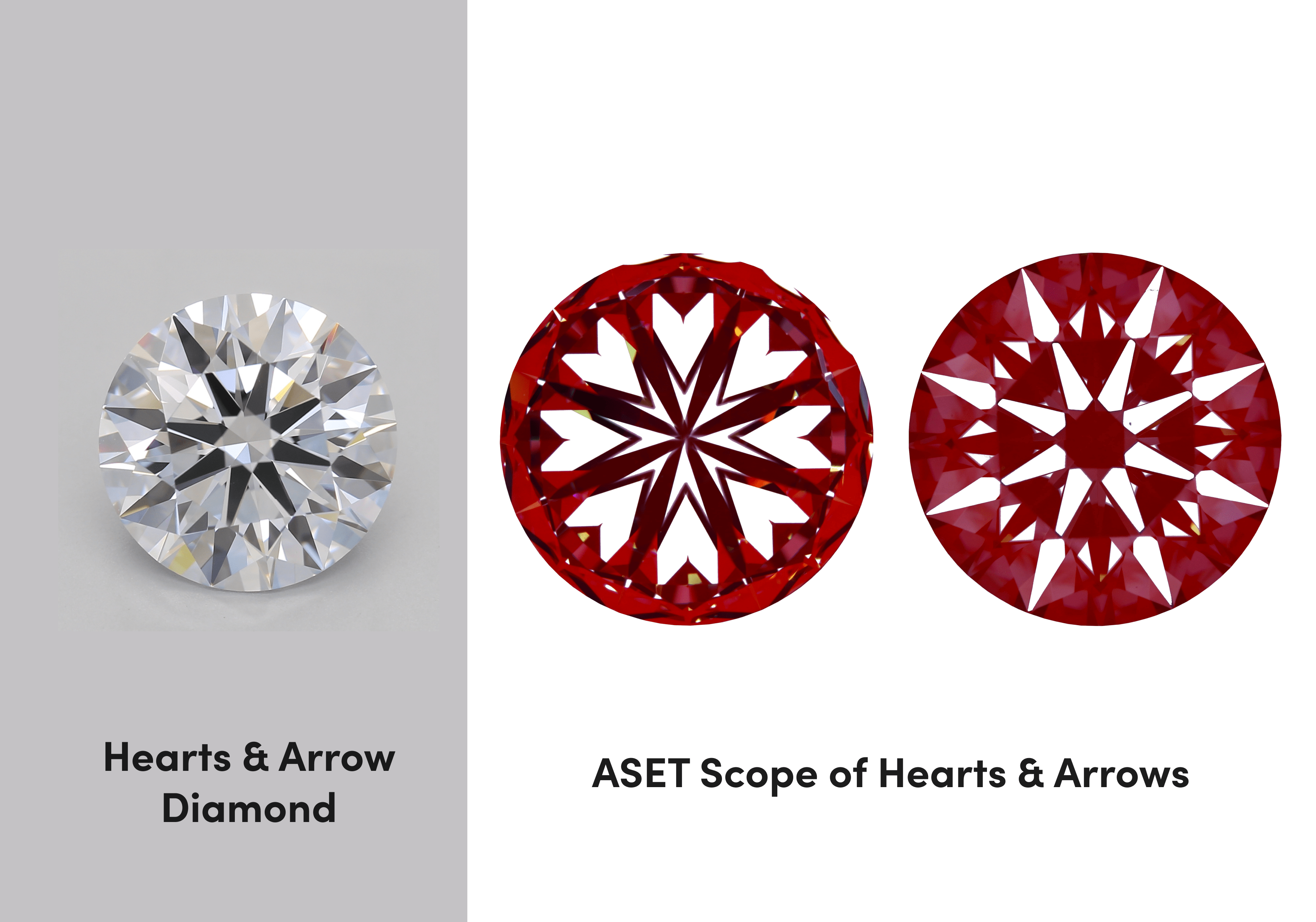 Hearts and arrow round brilliant diamond