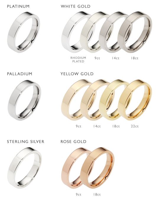 Different Metals