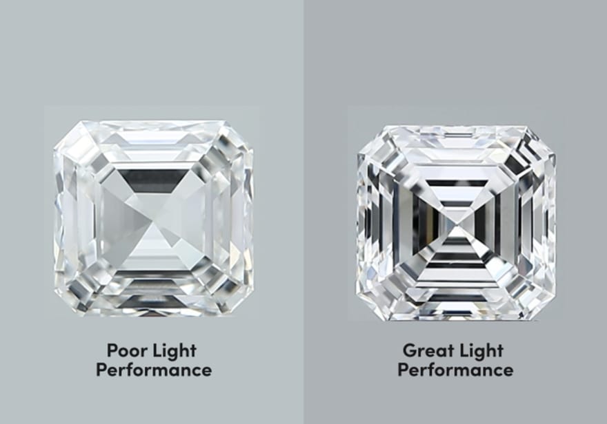 Types of Diamond Cuts - How to Choose The Right Shape – Padis Jewelry