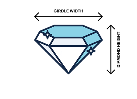 What is Diamond Depth?