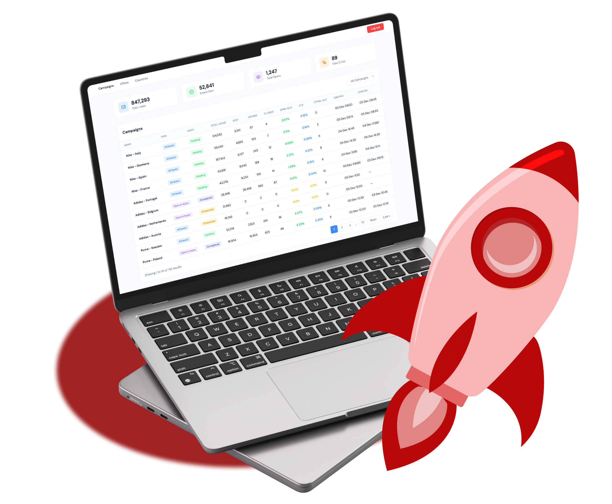Mockup of an automated marketing platform dashboard showing analytics.