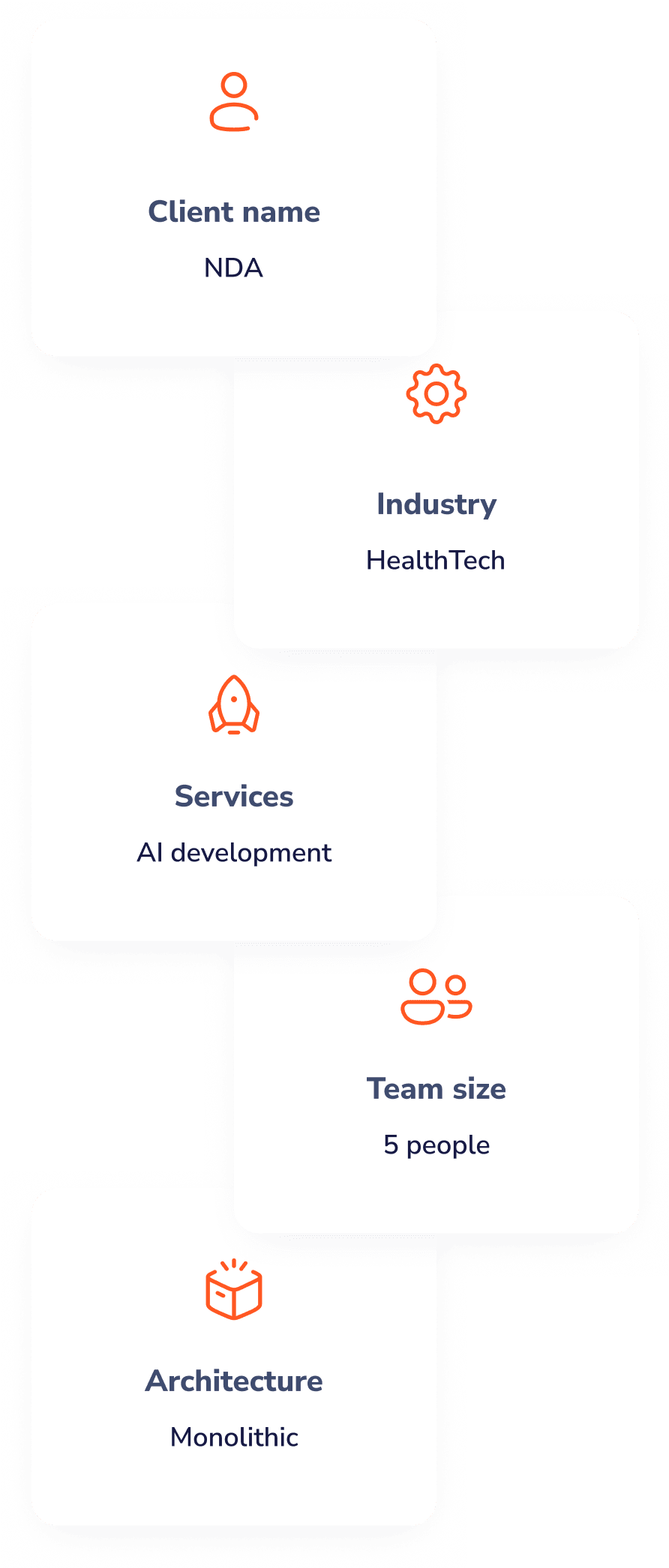 NDA, Industry: Healthtech, Services: AI development, Team size: 5 people, Architecture: Monolithic