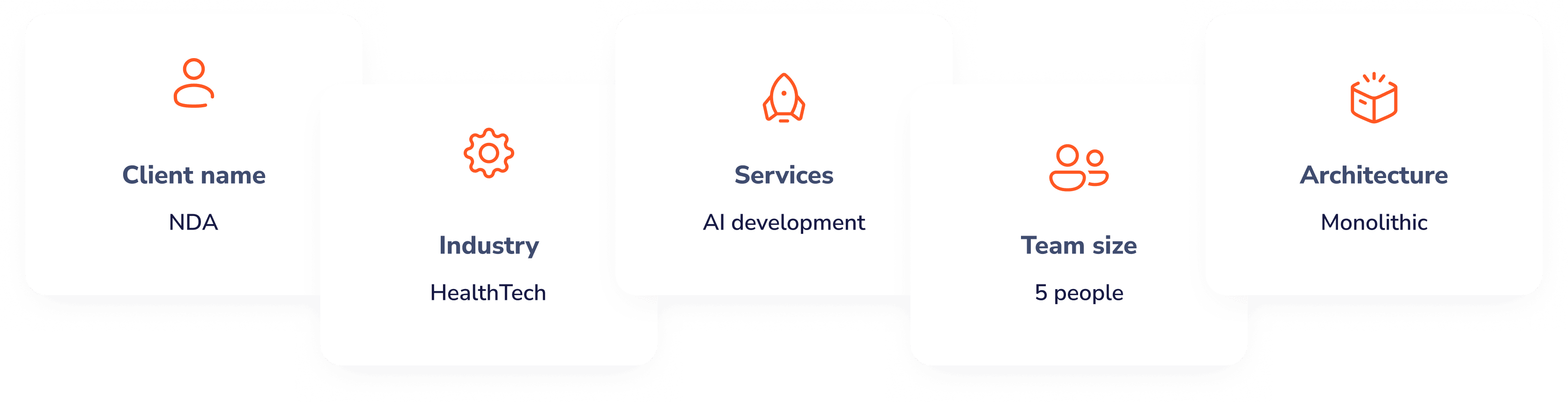 NDA, Industry: Healthtech, Services: AI development, Team size: 5 people, Architecture: Monolithic