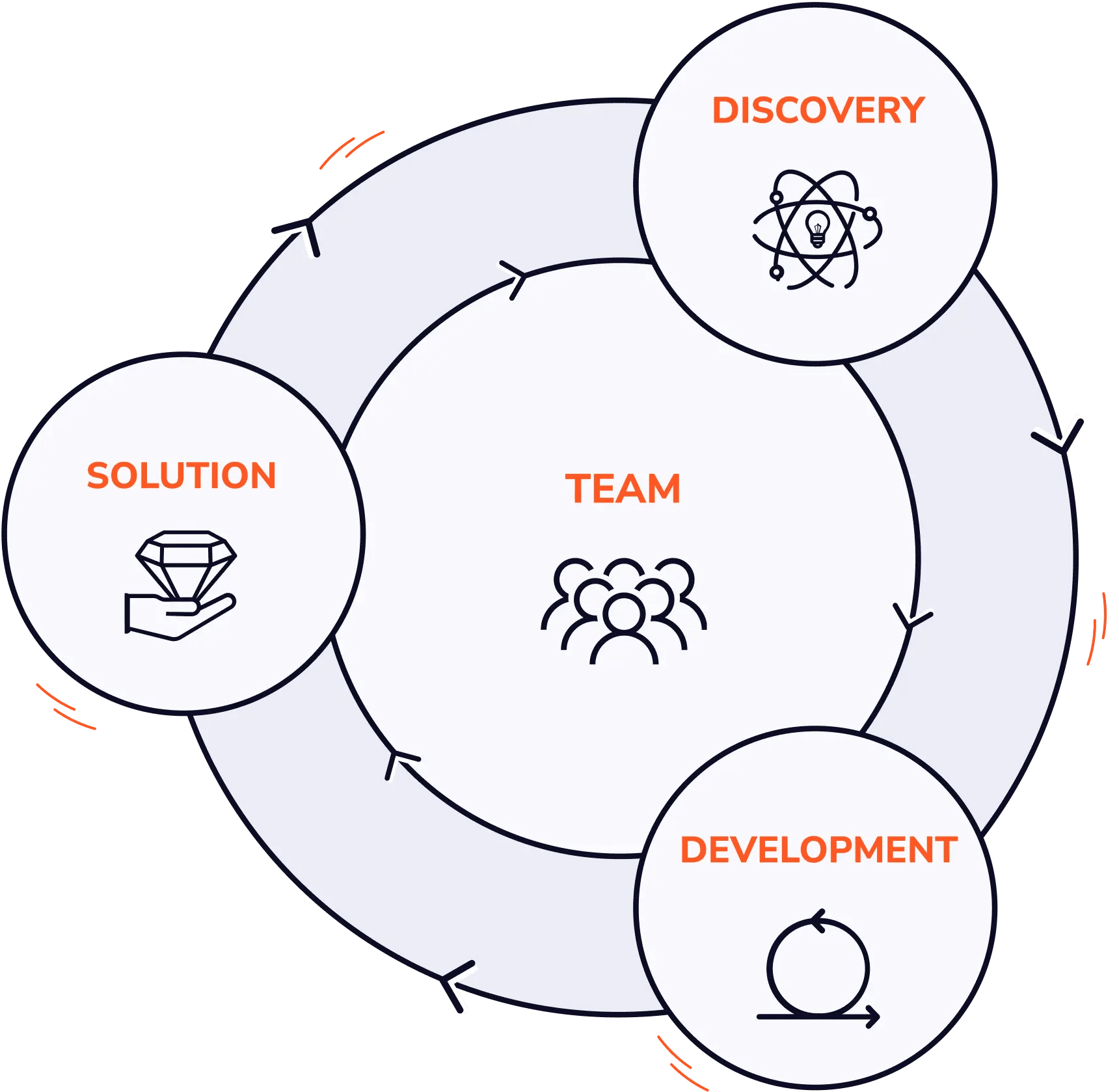 Why Devōt?