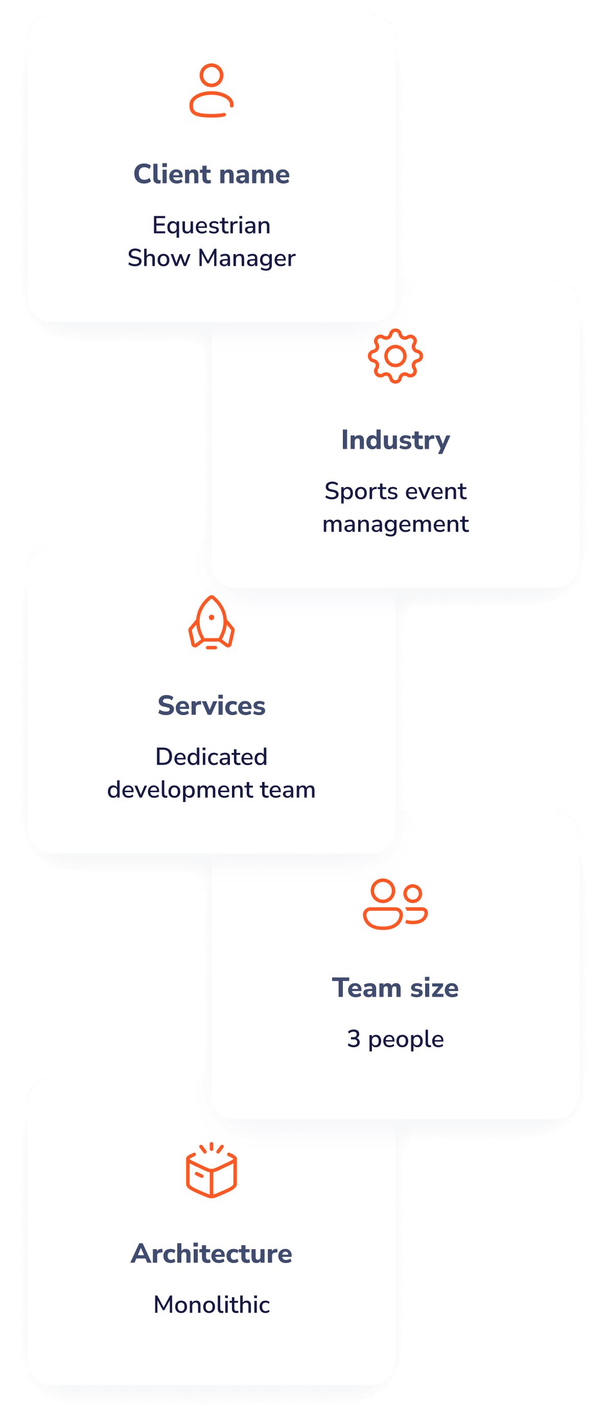 Equestrian Show Manager, Industry: Sports event management, Services: Dedicated development team, Team size: 3 people, Architecture: Monolithic