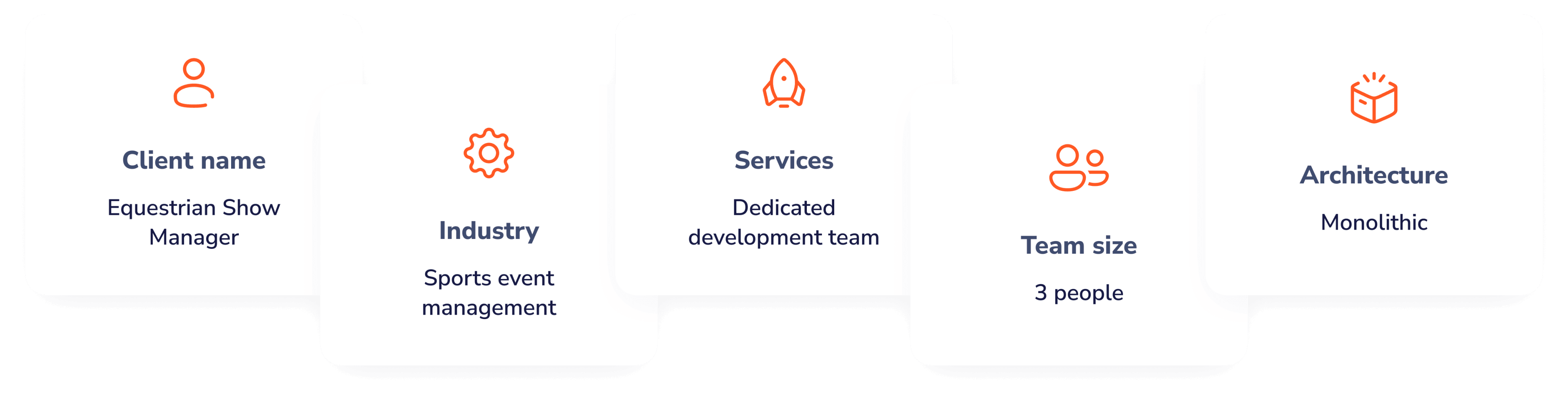 Equestrian Show Manager, Industry: Sports event management, Services: Dedicated development team, Team size: 3 people, Architecture: Monolithic