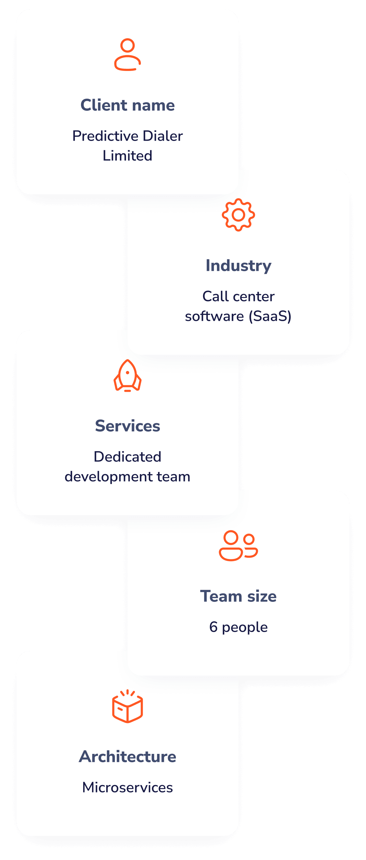 Predictive Dialer Limited, Industry: Call center software, Services: Dedicated development team, Team size: 6 people, Architecture: Microservices