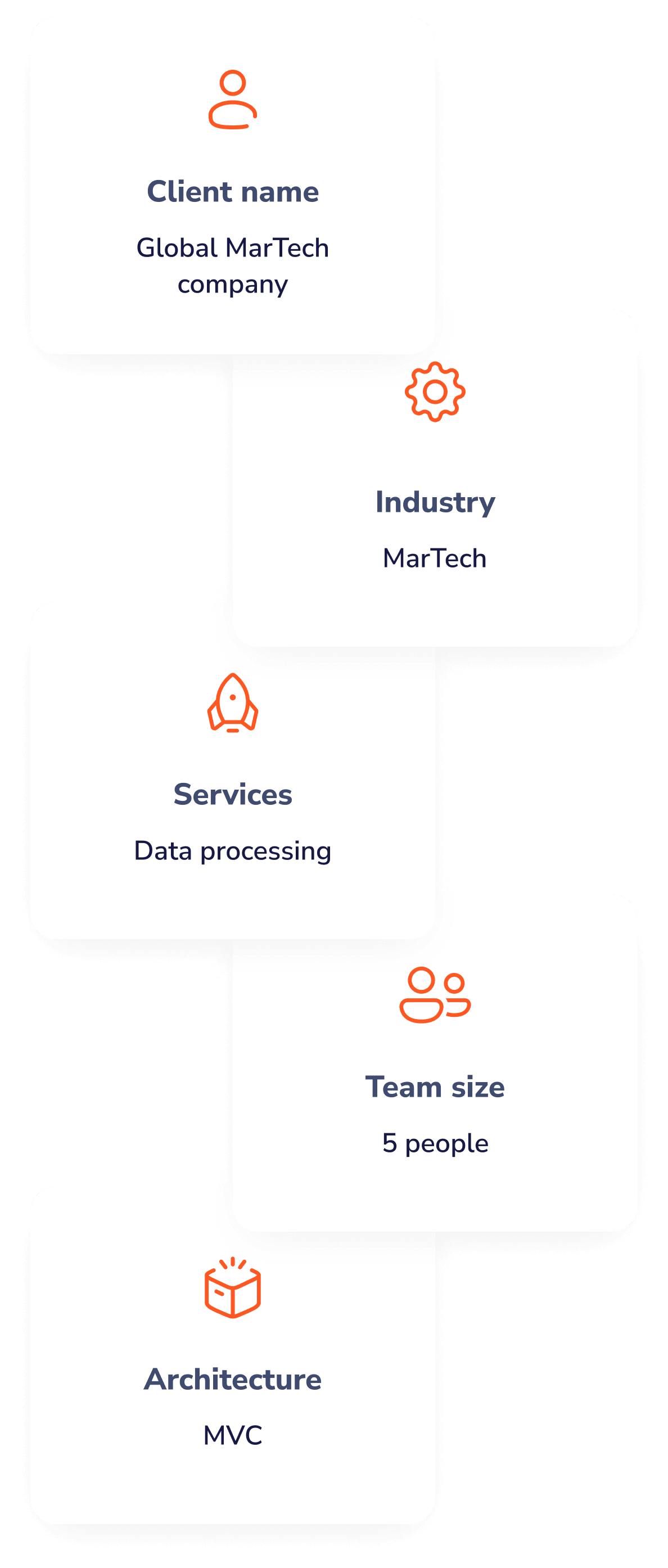 Global MarTech company, Industry: MarTech, Services: Data processing, Team size: 5 people, Architecture: MVC
