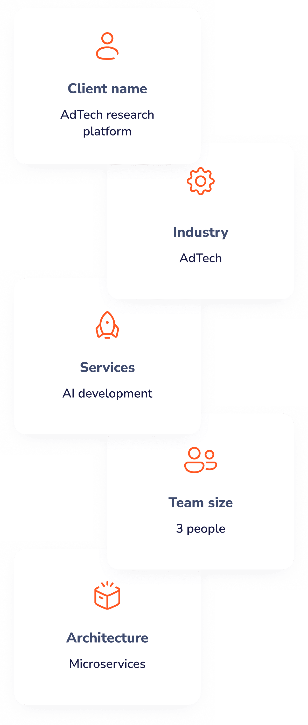 AdTech research platform, Industry: AdTech, Services: AI development, Team size: 3 people, Architecture: Microservices