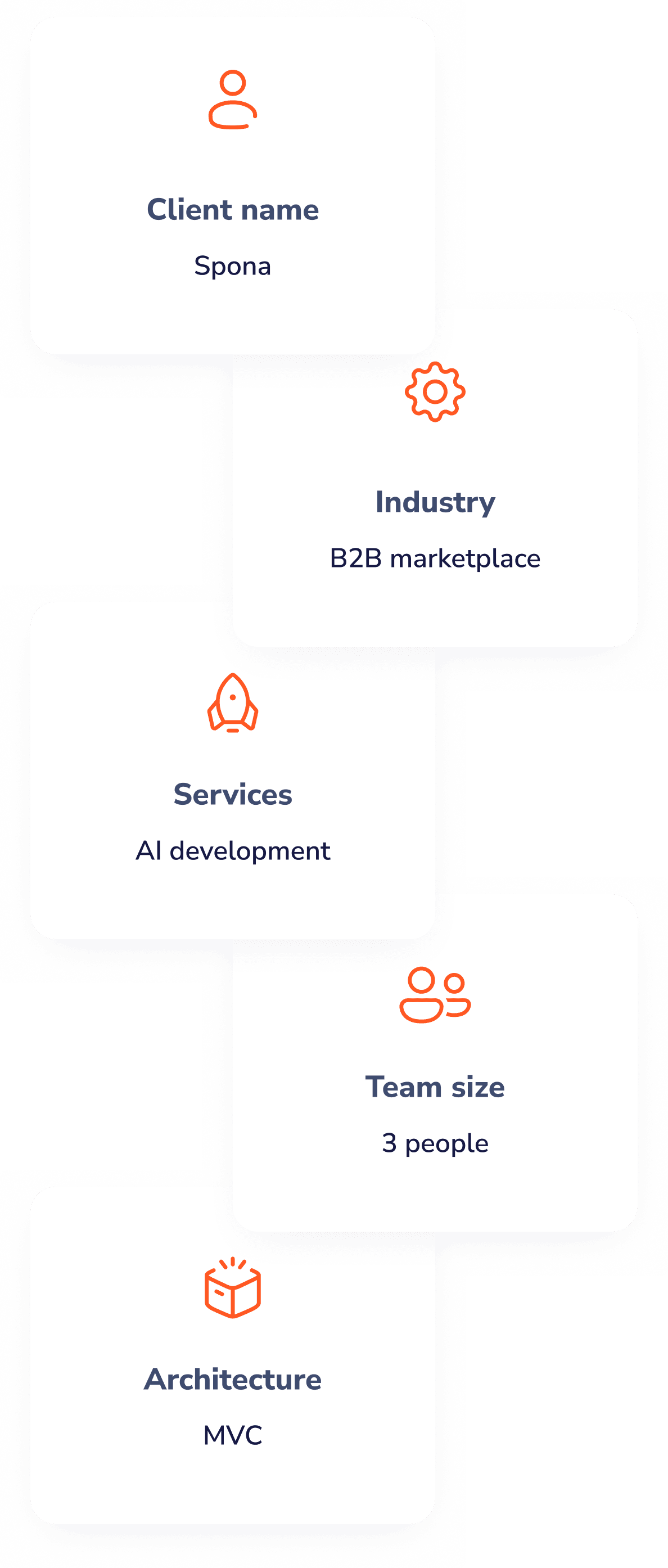 Spona, Industry: B2B Marketplace, Services: AI development, Team size: 3 people, Architecture: MVC