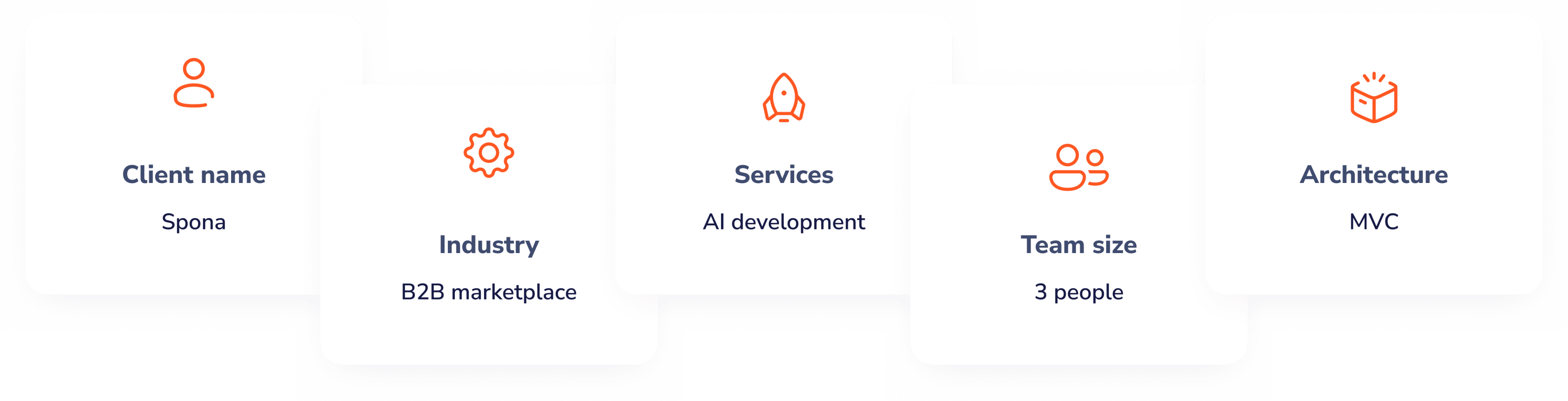 Spona, Industry: B2B Marketplace, Services: AI development, Team size: 3 people, Architecture: MVC