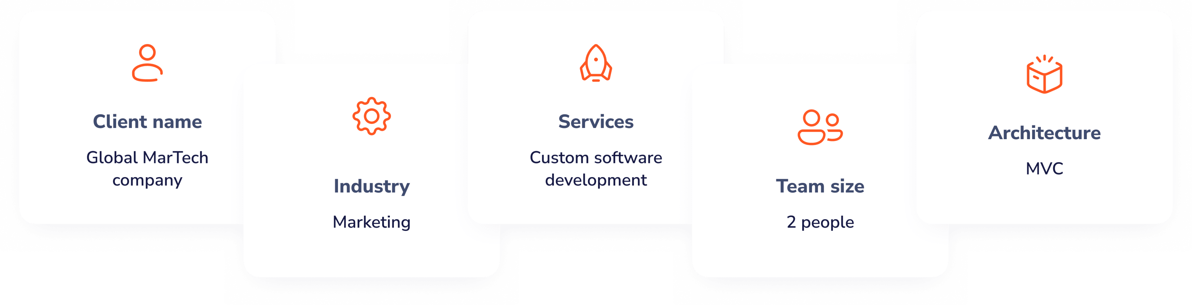 Global MarTech company, Industry: Marketing, Services: Custom software development, Team size: 2 people, Architecture: MVC