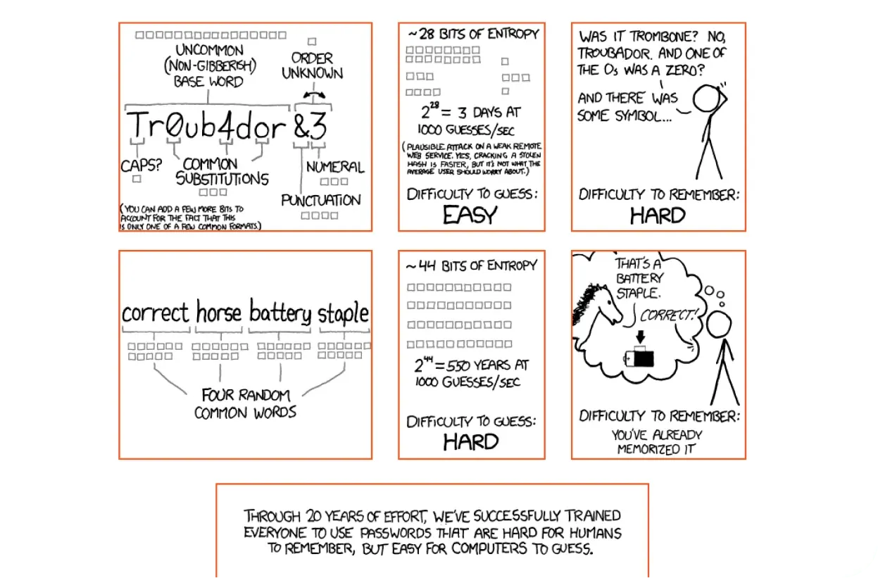 xkcd Password Strenght