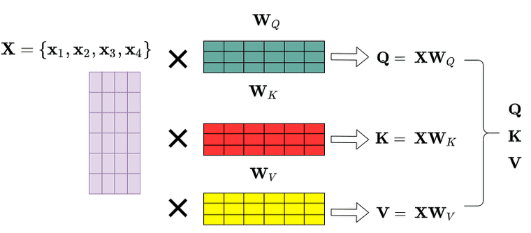 ai model