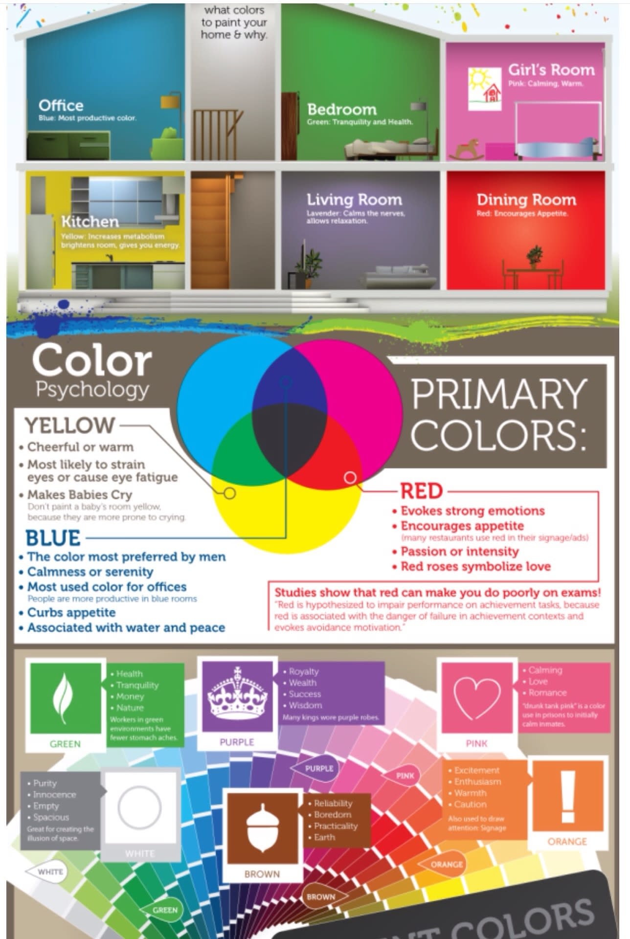 Beginners Painting Ceiling Walls Step By Step Paint Tips