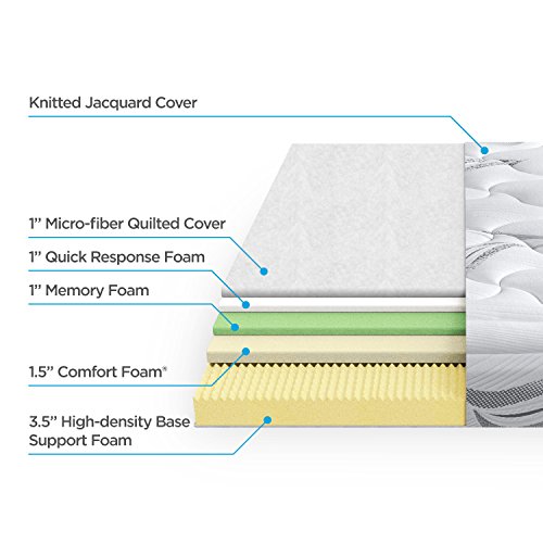 Zinumemory foam 8 inch comfort mattress, zinus twin size mattress,s-Memory-Foam-8-Inch-Deluxe-Cloud-like-Mattress-Twin