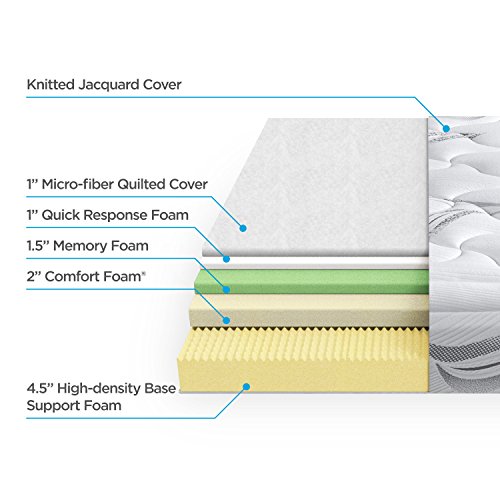 memory foam 10 inch comfort mattress, zinus twin size mattress,