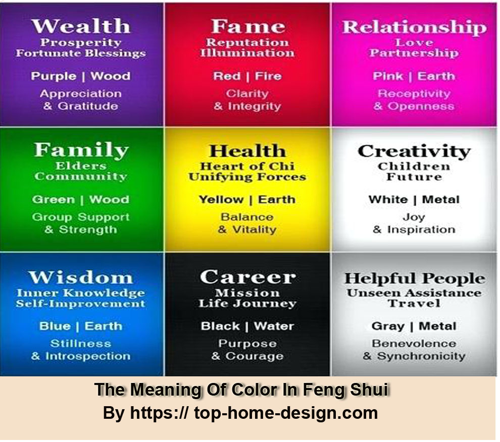 Feng Shui Color Chart