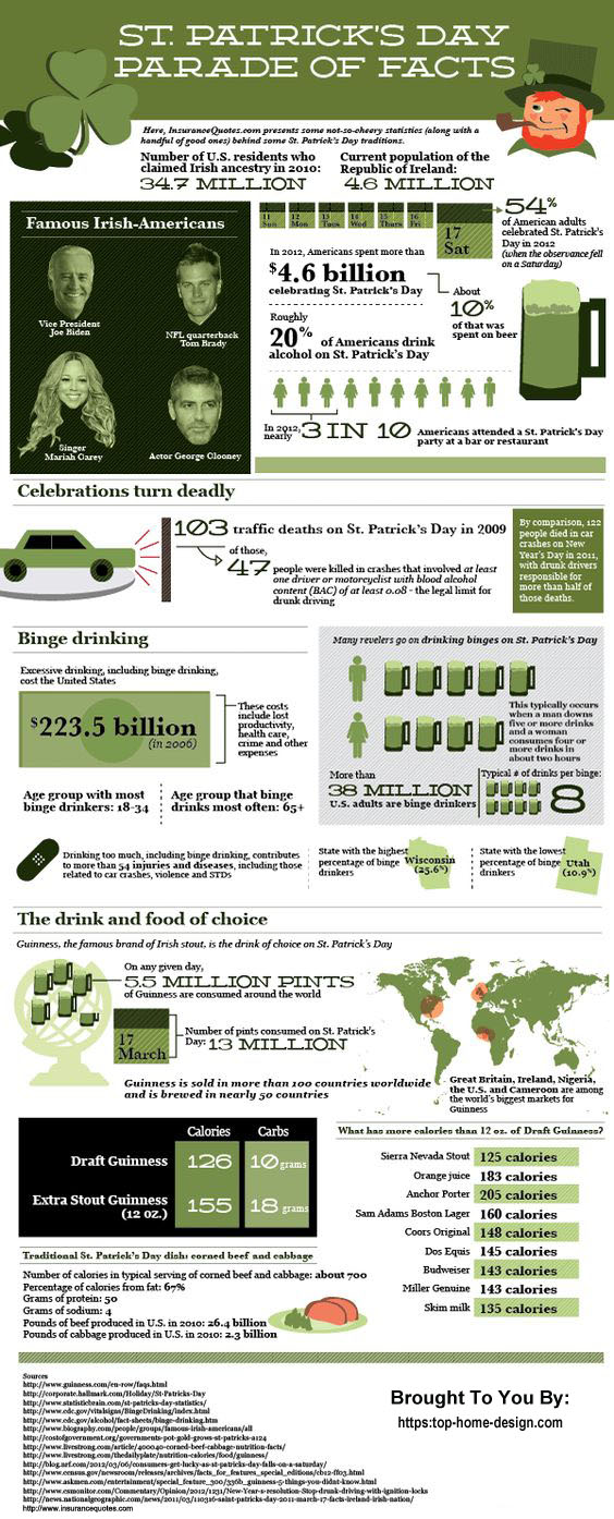 St. Patrick's Day Parade Of Facts Infographic