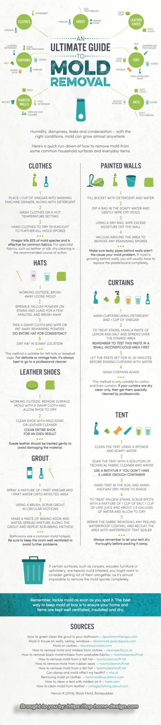 Infograph It will tell you what household cleaner to use. And how to remove the mold from various materials like curtains, leather shoes, clothes and so on.