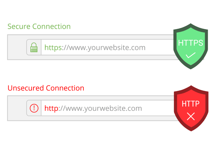 responsive design on various devices
